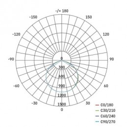 LED REFLEKTOR ACCO 30W 3000LM IP54 CW