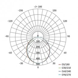 LED LINEÁRNÍ SVÍTIDLO ORTO TCON 12W 1200LM