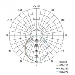 LED LINEÁRNÍ SVÍTIDLO ORTO 19W 2000LM IP20 NW