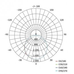 LED PANEL PIXXO V. 60×60 48W 4800LM IP65 NW