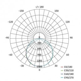 LED PANEL MAXXO V.Č 60×60 36W 4320LM IP20 NW