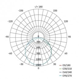 LED PANEL MAXXO V.Č 30×120 36W 4320LM IP20 NW