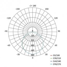 LED SVÍTIDLO RIVI PŘ. 30×60 25W 2100LM STM., CCT