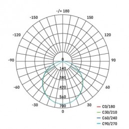 LED SVÍTIDLO IRVI PŘ.O 24W 1900LM STM. CCT+OVLADAČ