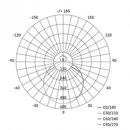 LED SVÍTIDLO ALVI PŘ.K 24W 1920LM CCT+OVLADAČ