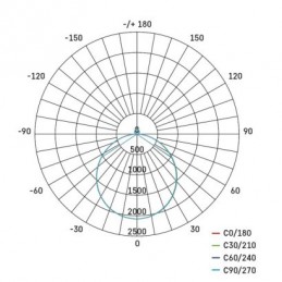 LED SVÍTIDLO ALVI PŘ.O 72W 5000LM STM. CCT+OVLADAČ