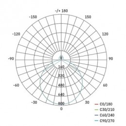 LED SVÍTIDLO ILVI PŘ.K 45W 2700LM STM. CCT+OVLADAČ