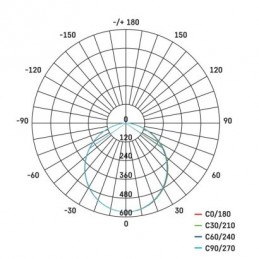 LED SVÍTIDLO PROFI PŘ.ČTV 18W 1500LM IP20 WW B