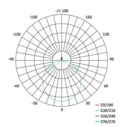 LED SVÍTIDLO  PROFI PŘ.ČTV 12,5W 1000LM IP20 NW S