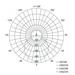 LED SVÍTIDLO TORI PŘ.KR 24W 2400LM IP54 WW B