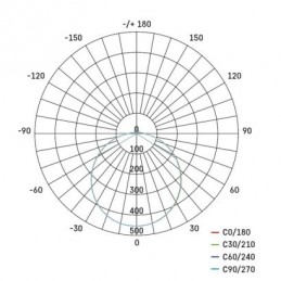 LED SVÍTIDLO TORI PŘ.KR 15W 1500LM IP54 NW B