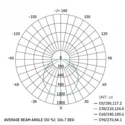 LED SVÍTIDLO TORI PŘ.KR 36W 3800LM IP54 NW B