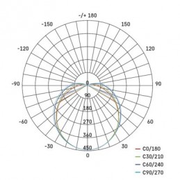 LED SVÍTIDLO QARI OV. BÍLÁ 20W 1900LM IP65 NW