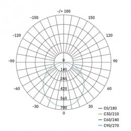 LED SVÍTIDLO RUBIC PŘ.KR 18W 1800LM IP20 NW B