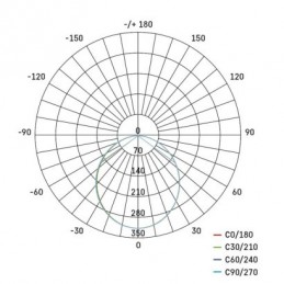 LED SVÍTIDLO RUBIC PŘ.ČTV 9W 900LM IP20 NW B