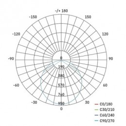 LED SVÍTIDLO RUBIC PŘ.ČTV 24W 2400LM IP20 NW B