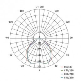 LED BOD. SVÍT. SIMMI 5W 450LM EXCL. NW B