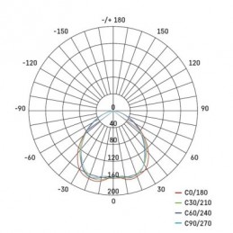 LED BOD. SVÍT. SIMMI 5W 450LM EXCL. NW S