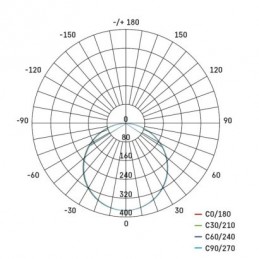 LED SVÍTIDLO VIXXO VES.KR 13,5W 1250LM IP65 NW