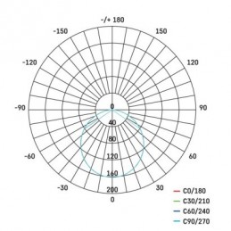 LED SVÍTIDLO PROFI VES.ČT 6W 450LM IP20 NW B