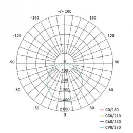 LED PAN P+ 60×60 40W 4240LM IP20 NW EMG